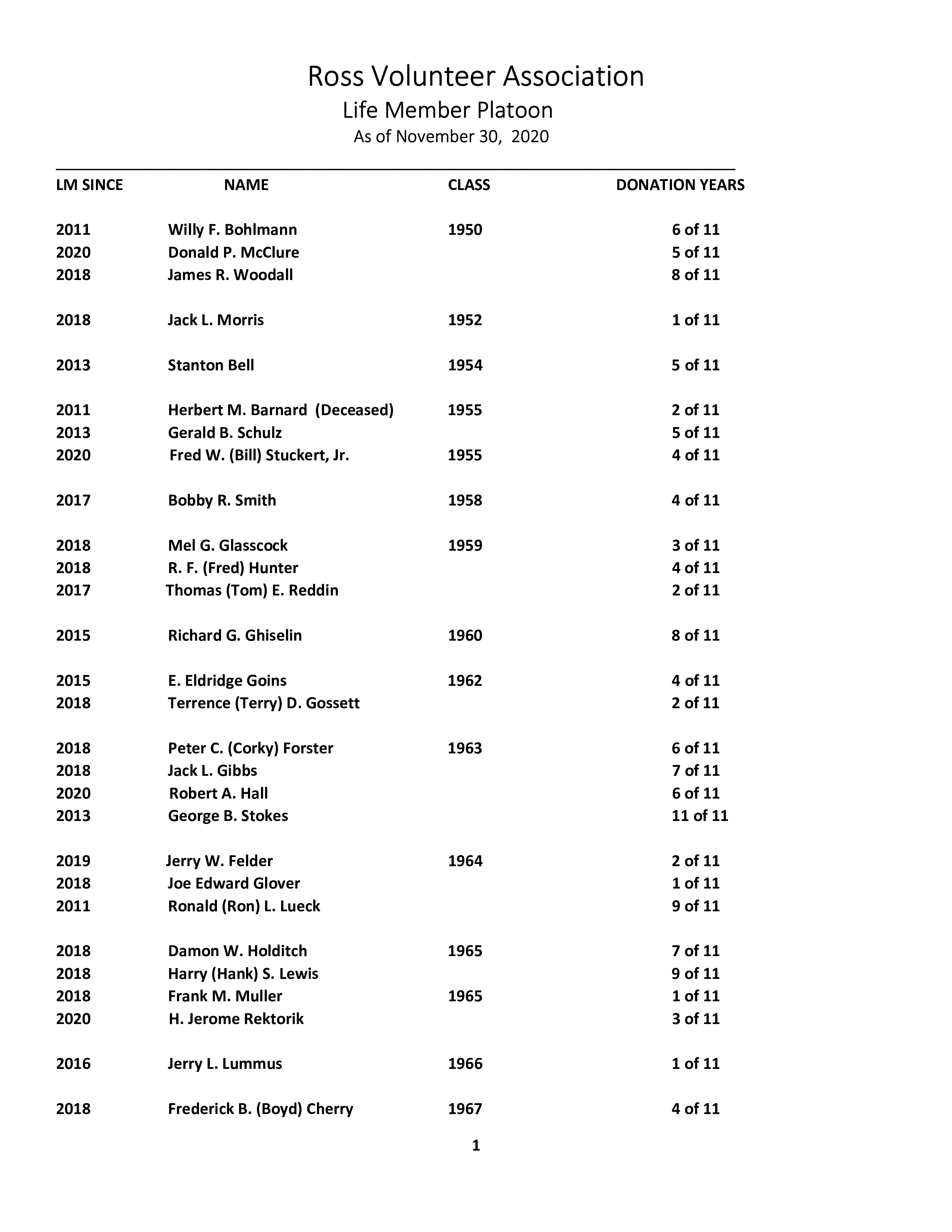 lm-list-for-website.2020.pg-1