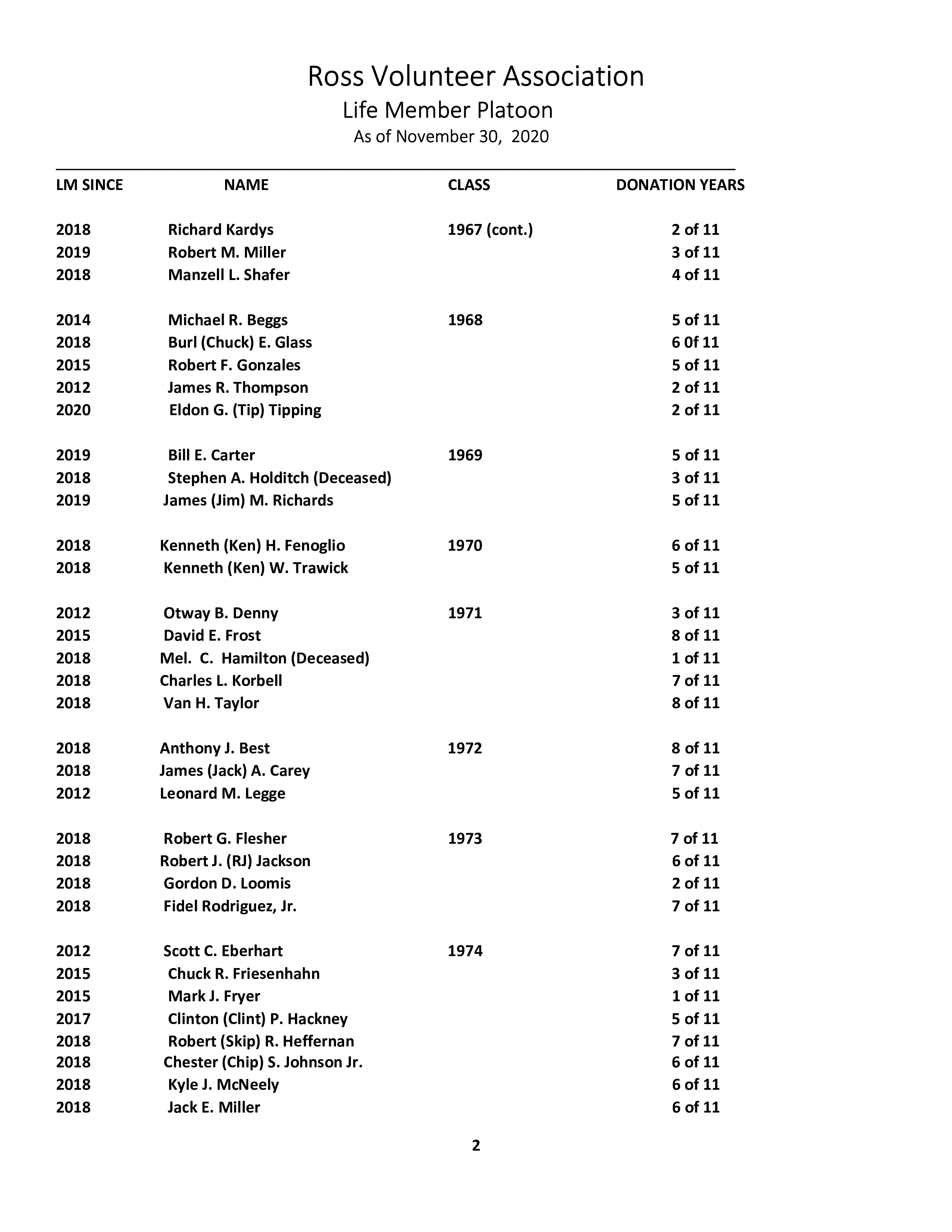 lm-list-for-website.2020.pg-2