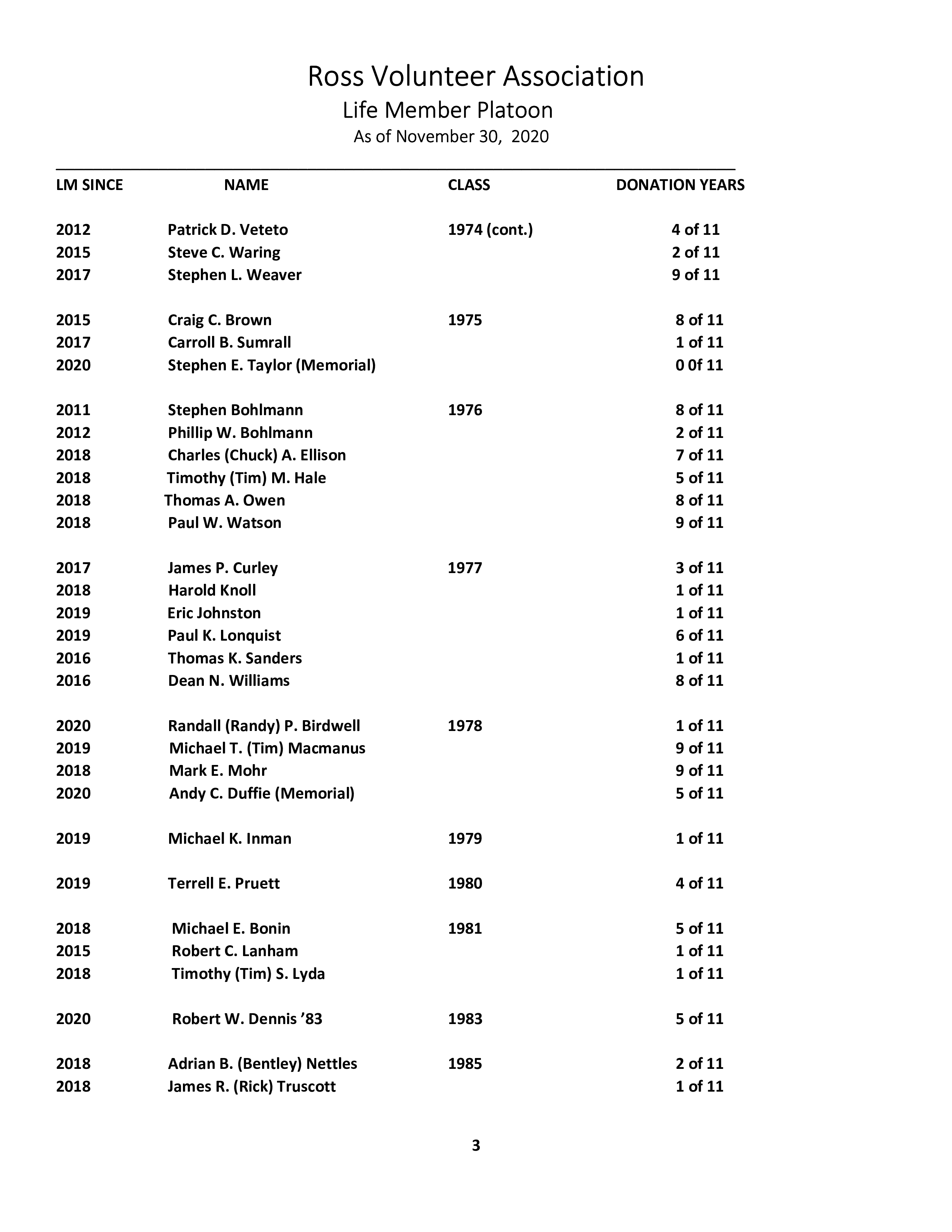 lm-list-for-website.2020.pg-3