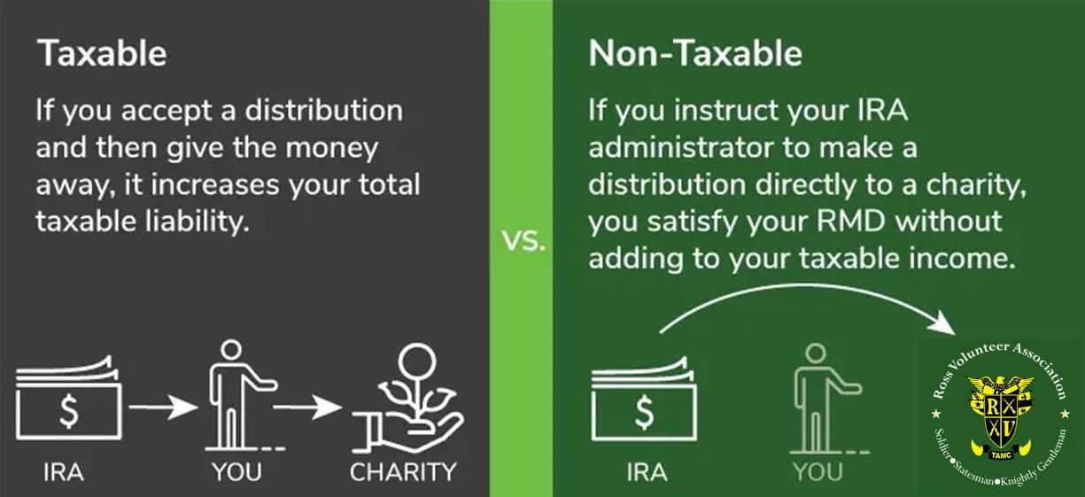 rmd-to-charity-graphic-customized-to-rva