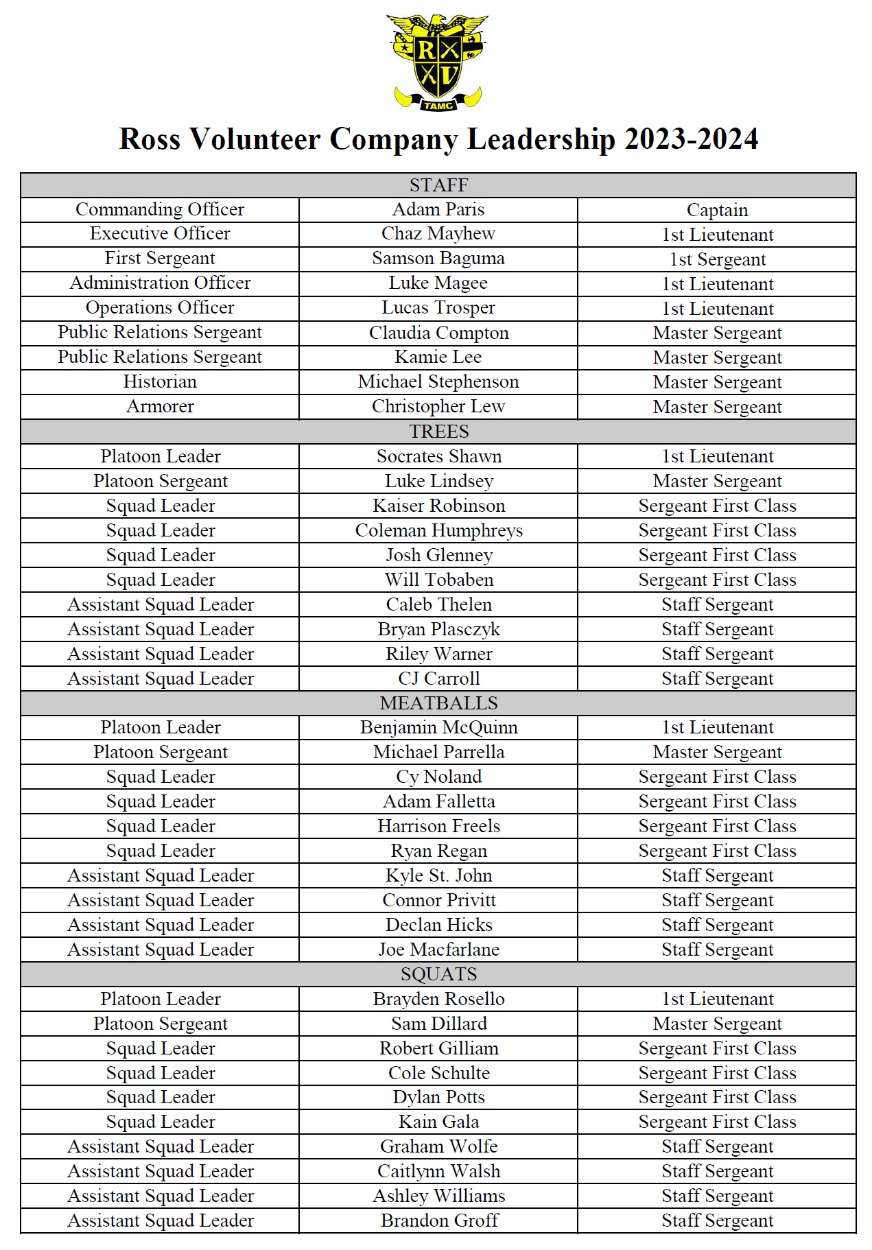 rv-company-leadership-roster-2023-2024